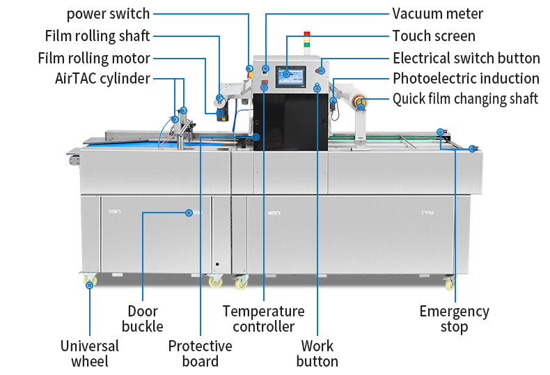 YH-680-3SZ Vacuum Modified Atmosphere Packaging Machine